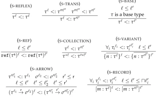 Figure 2.12: Subtyping rules