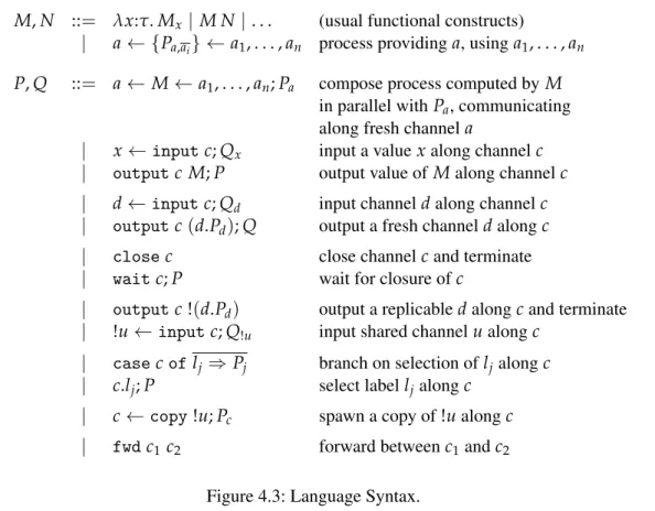 Figure 4.3: Language Syntax.
