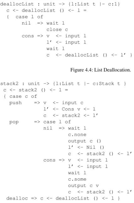Figure 4.5: A Concurrent Stack Implementation.