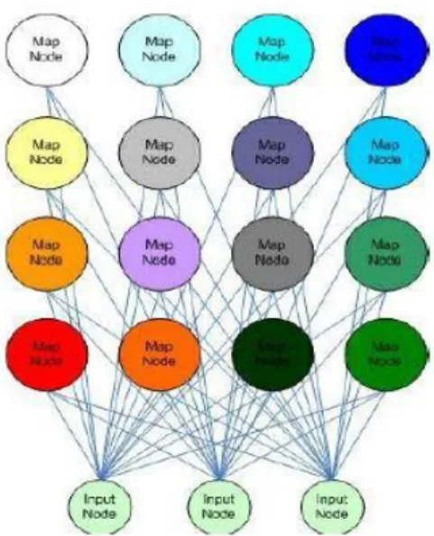 Figure 6 - Self-organizing map structure, referenced from [21] 