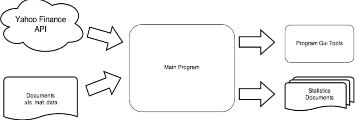 Figure 10 - Proposed Architecture 