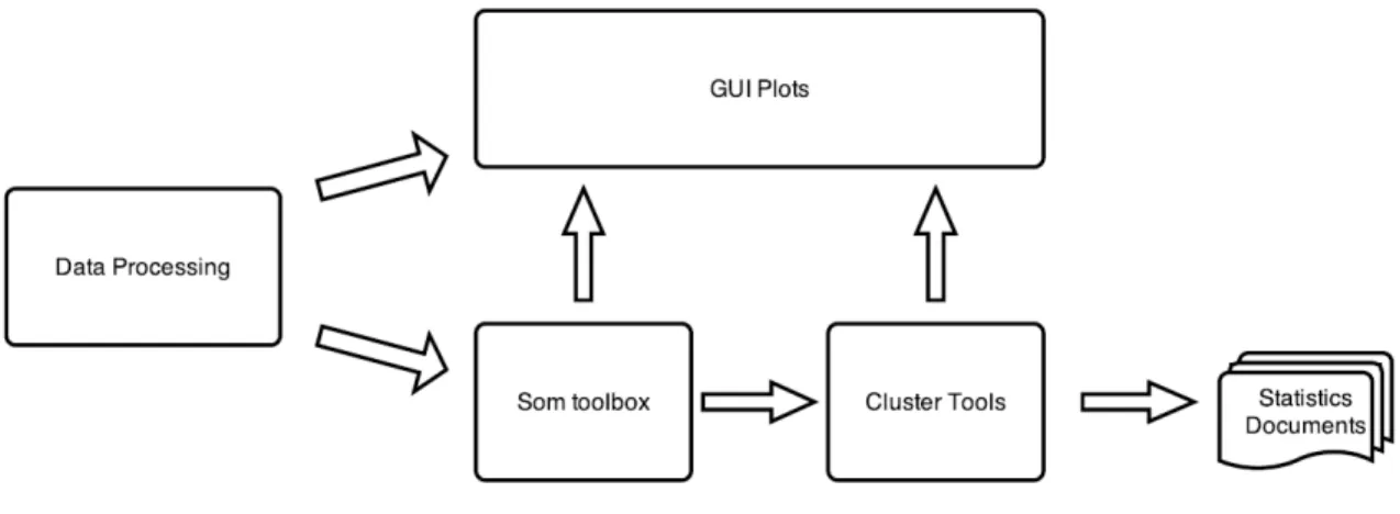 Figure 11 – Program Workflow 