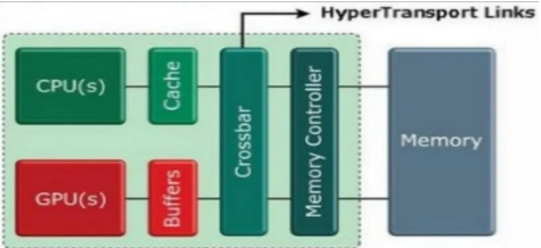 Figura 2.3: Diagrama de blocos do APU