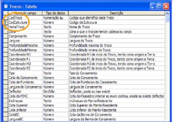 Figura 3.5: Tabela Troços. Fonte: [14]