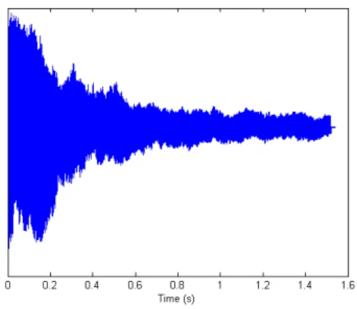 Figure 2.1: Piano note waveform
