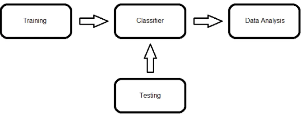 Figure 4.1: Overview of the recognition system