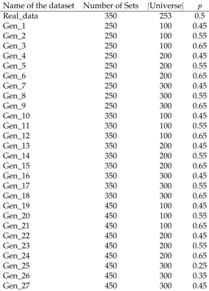 Table 5.1: The datasets that will be used for testing purposes.