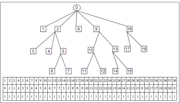 Figure 2.10: At the top of the ﬁgure is a representation of depth ﬁrst ordering of the suﬃx tree for &#34;mississippi&#34;
