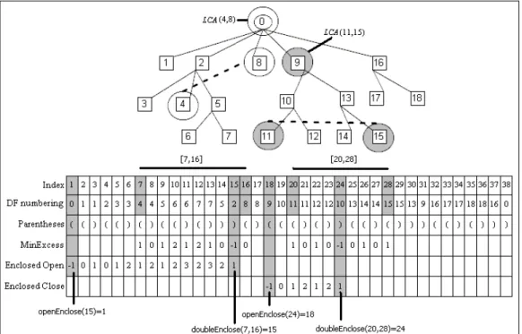 Figure 2.18: The ﬁgure shows the tree topology of the suﬃx tree for the text &#34;mississippi&#34;