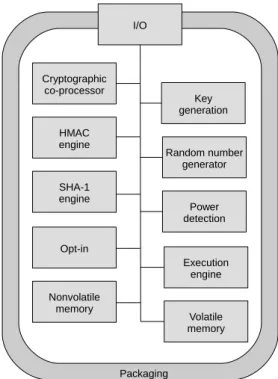 Figure 2.1: TPM components. Adapted from Computer Security: Principles and Practice [51]