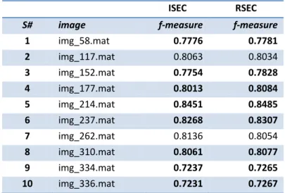 Table 3.2: Images of CANARY island with result of  f-measures, using SEC and the new revised version RSEC