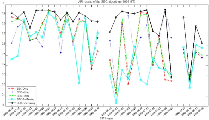 Figure A.3: ARI results for the comparative study between the SEC algorithm versions.