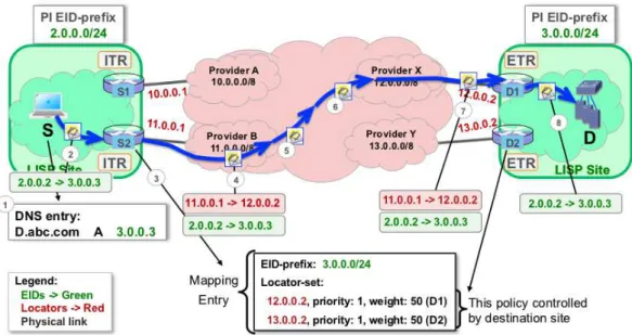 Figura 3.2: Exemplo do funcionamento de LISP em Unicast [brk04]