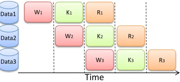 Figure 3.2: An overlapped execution order