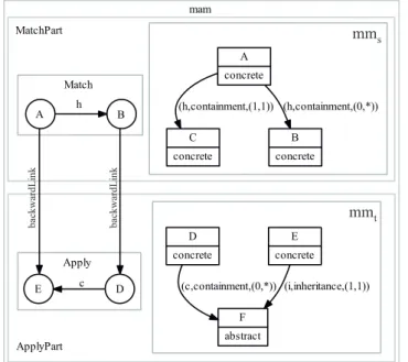 Figure 4.10: An example of a match apply model mam.