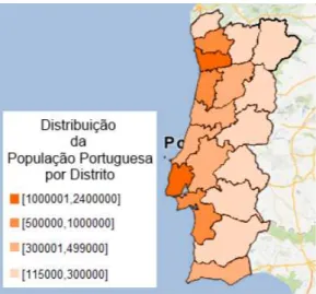 Figura 1.2: Distribuição da População Portuguesa por Distrito (com legenda) dados visualizados tornam-se ainda mais claros
