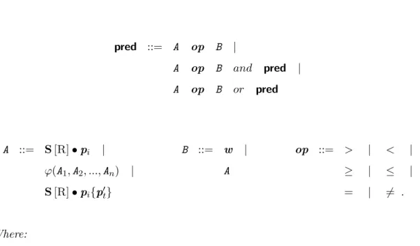 Figure 4.7 gives examples of Boolean conditions that are predicates and others that are not, based on schemata presented in Figures 4.1 and 4.2