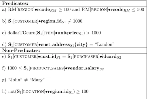 Figure 4.7: Predicates and non-predicates.