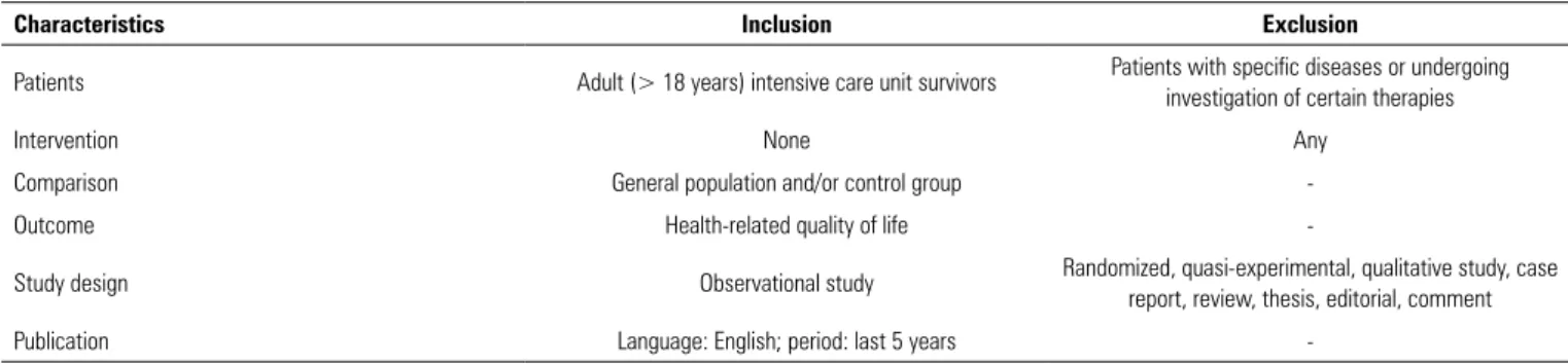 Table 1 - Eligibility criteria for article inclusion and exclusion
