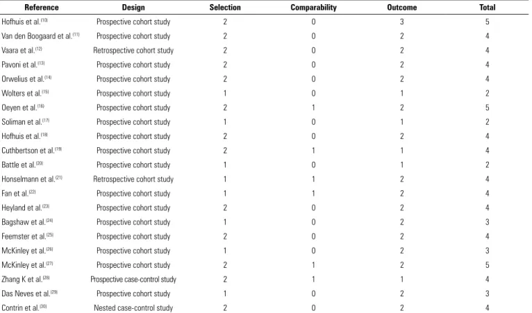 Table 3 - Risk of bias for cohort and case-control studies using the Newcastle-Ottawa scale