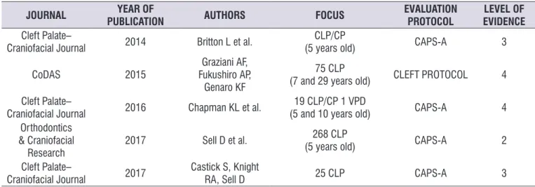 Table 1. List of selected articles that presented evaluation protocols in their methodology
