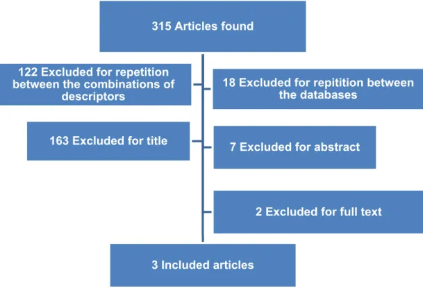 Figure 1. Flowchart for article selection