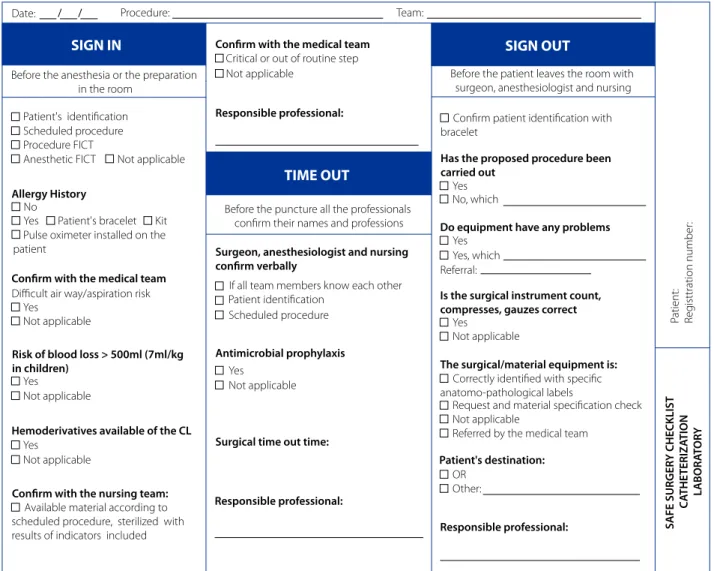 Figure 1 - Items present at the CL safe surgery checklist
