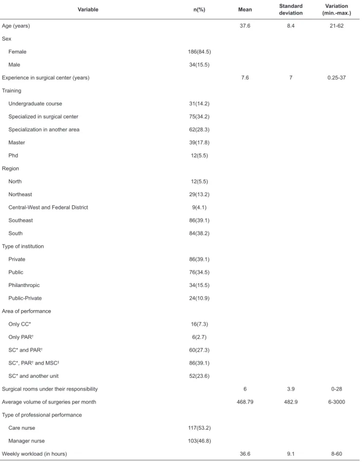 Table 2 shows the distribution of responses  regarding adherence to the 10 objectives of Safe Surgery 