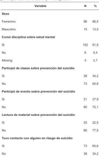 Tabla  1  –  Características  sociodemográficas  y  educacionales de los estudiantes de enfermería  participantes del estudio (n=111), 2017