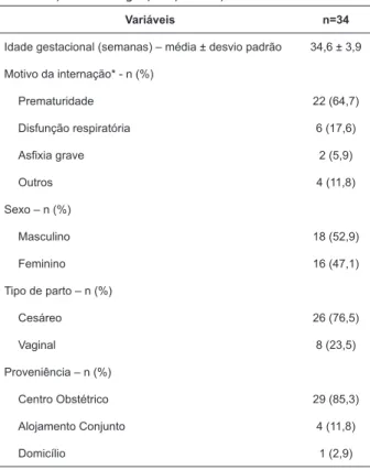 Tabela 1 – Perfil sociodemográfico e clínico dos recém- recém-nascidos, Porto Alegre, RS, Brasil, 2017