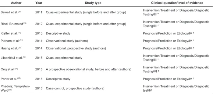 Figure 3 presents the characterization of the  primary studies grouped in the second category 