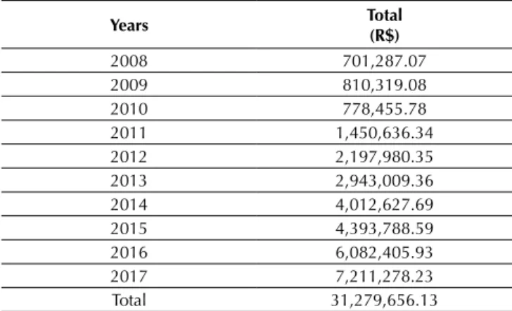 Table 6 contains the results of the macroeconomic  variables that were significant in the estimation of the  pricing of the educational portfolio based on the APT  model