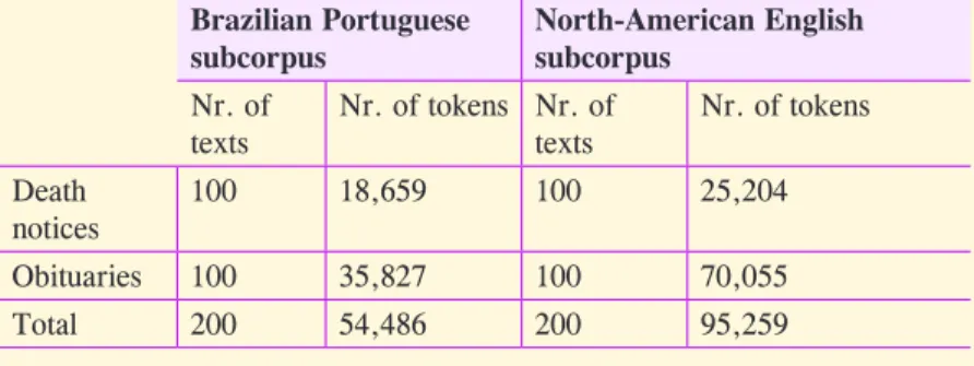 Table 1: The study corpus.