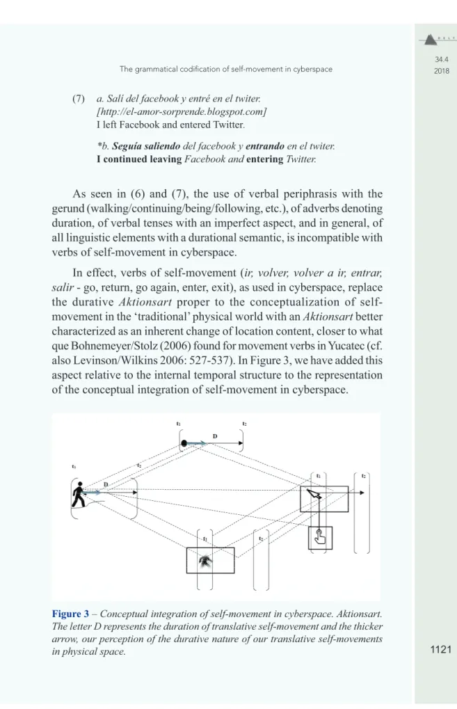 Figure 3 – Conceptual integration of self-movement in cyberspace. Aktionsart. 