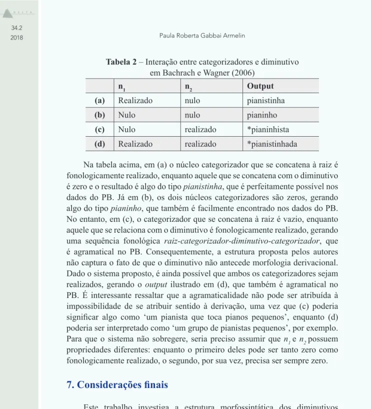 Tabela 2 – Interação entre categorizadores e diminutivo  em Bachrach e Wagner (2006)