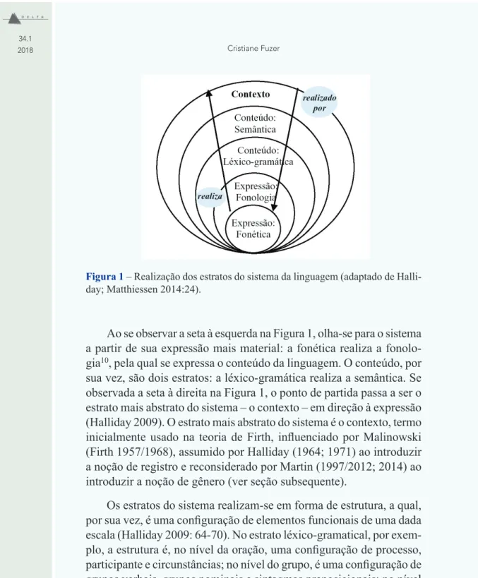 Figura 1 – Realização dos estratos do sistema da linguagem (adaptado de Halli- Halli-day; Matthiessen 2014:24).