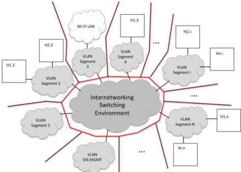 Figure 1.1: Typical internetworking environment 