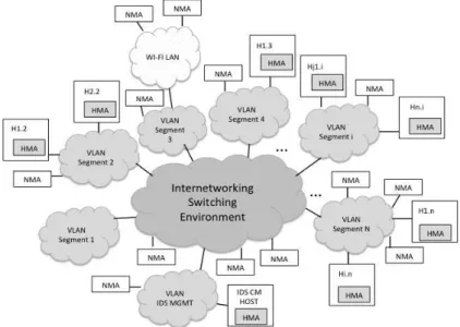 Figure 2.1: DIDS architecture example 