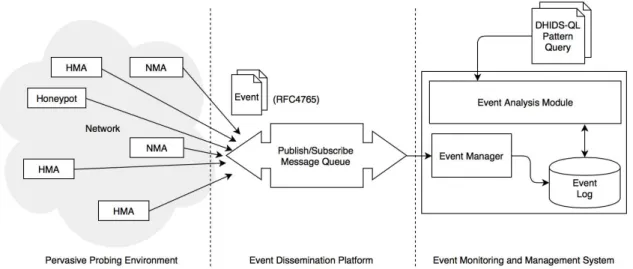 Figure 3.1: System macro-components overview 