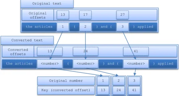 Figure 10. Example of number replacement on a text to be translated