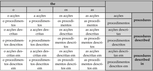 Table 44 shows the context values obtained for Figure 14, corresponding to the  term  frequencies  of  the  entries  from  Table  43