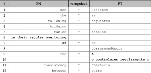 Table 4. First iteration alignment 