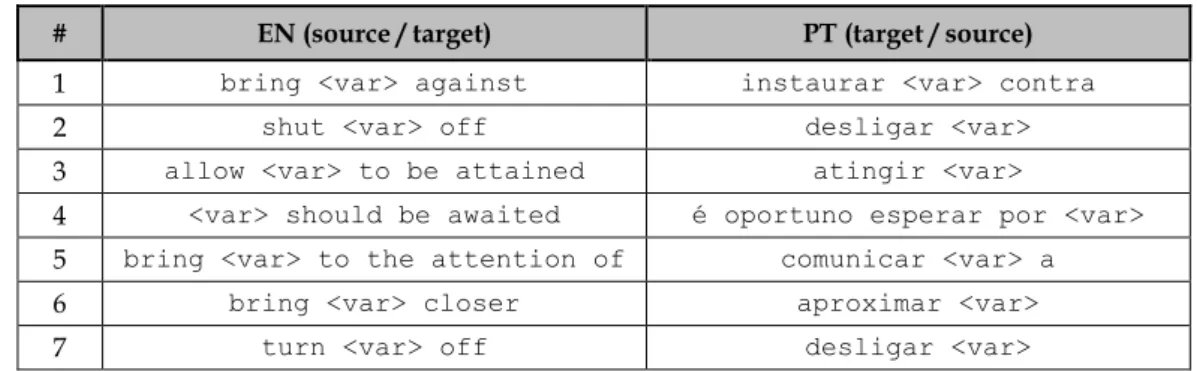 Table 17. Translation pattern examples 