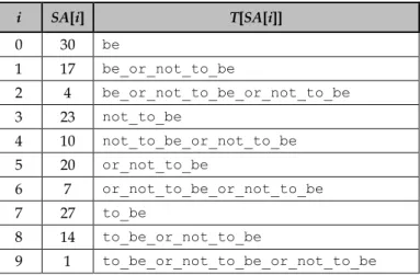 Table 21. Other LCP example 