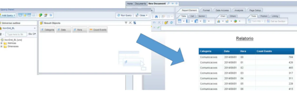 Figure 3.2: SAP WEBI. First the end user interacts with Query Panel to model the data-set.
