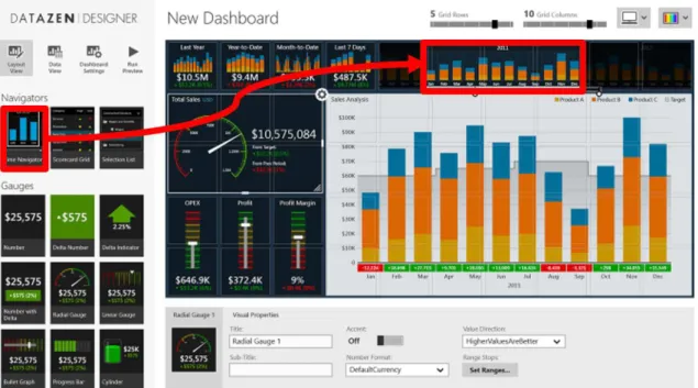 Figure 3.4: Dashboard construction with drag-and-drop actions over pre-defined widgets and into the dashboard panel