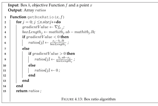 Figure 4.15 shows two algorithms. The first one is getPenalty , which calculates the penalty value of a point