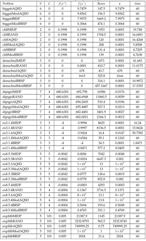 Table 5.1 .. Continued from previous page