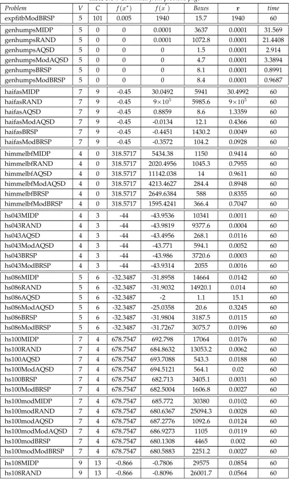 Table 5.1 .. Continued from previous page