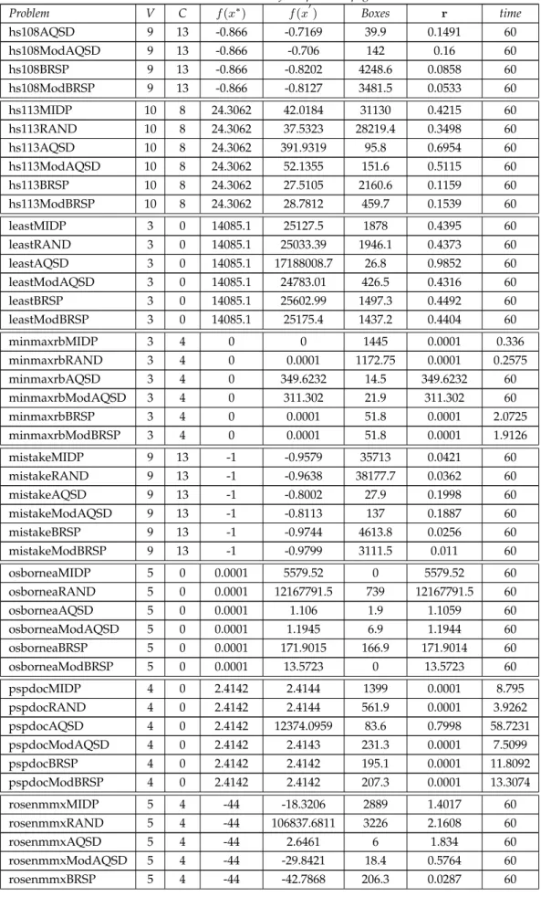 Table 5.1 .. Continued from previous page